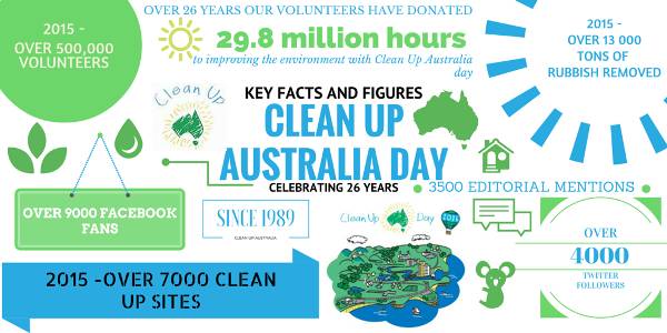 It’s time to help Clean Up Australia